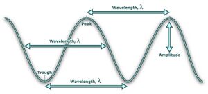 Wavelength.jpg