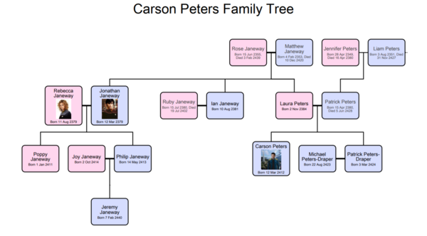 Carson Peters - Star Trek : Freedom's Wiki